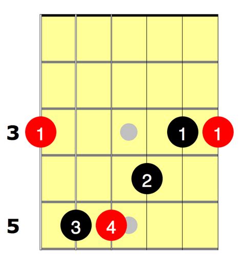 guitar g barre chord
